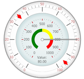 CircularScale