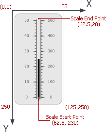 Coordinate_LinearVert