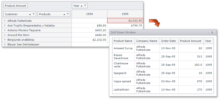 Drill Down Charts In Asp Net C