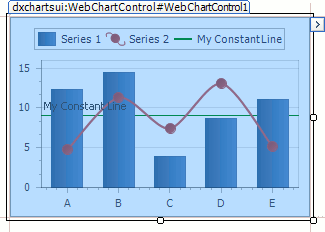 CreateUnboundChart12