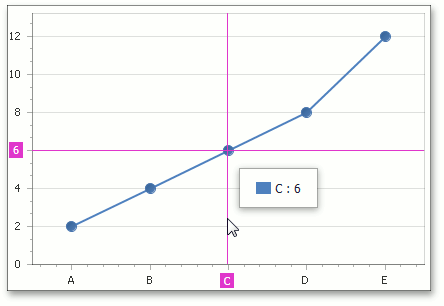 CrosshairEnabledForChart