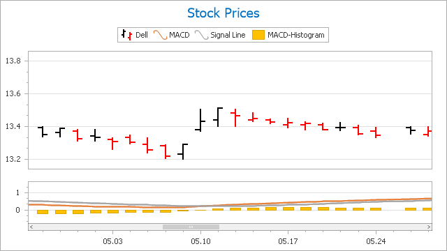 custom-technical-indicators