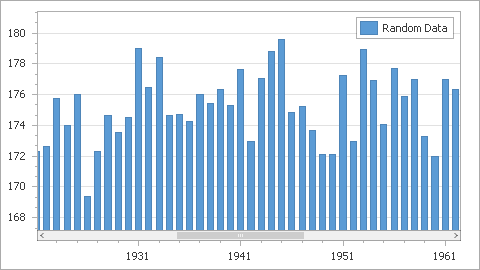 anychart datetimeticks