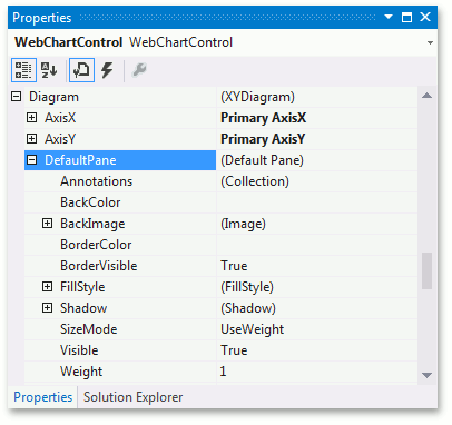 DefaultPane