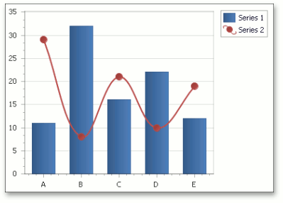 DefaultPaneChart