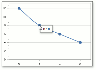 C Chart Tooltip Values