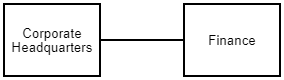 Diagram - Connector Ends without Any Special Element