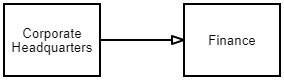 Diagram - Connector Ends with an Outlined Triangle