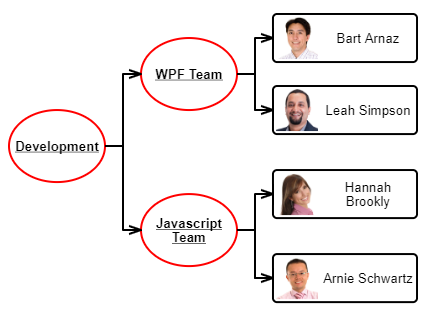 DiagramNode - Styles