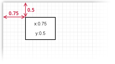 Diagram Shape Position