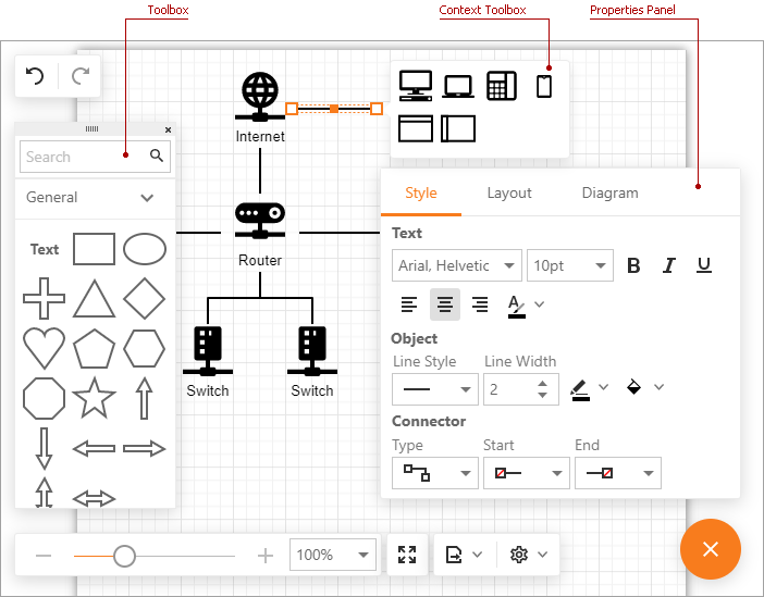 Diagram - Customization