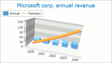 Microsoft Chart Controls 3d