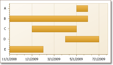 Diagram_Gantt