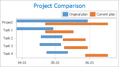 Asp Net Mvc Gantt Chart