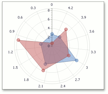 Diagram_Polar