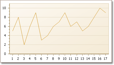 Diagram_SwiftPlot