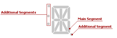 DigitalGauge_14Segments