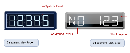 DigitalGaugeElements