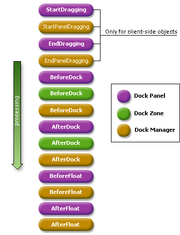 Docking_BeforeAfterDock