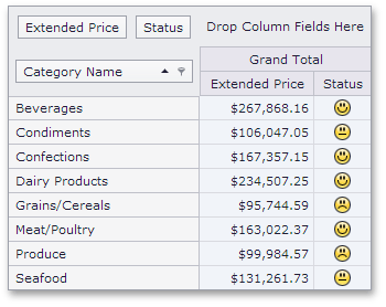 ex-ASP.Net-PivotGrid-RegularDataSorceKPI