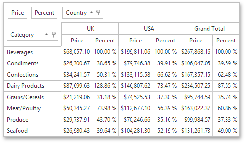 ExCustomCellValue