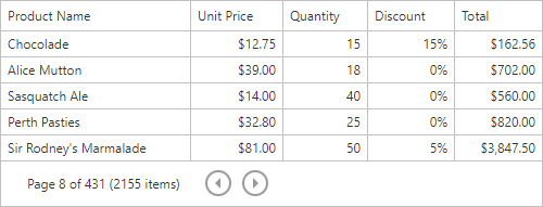 exCustomUnboundColumnData