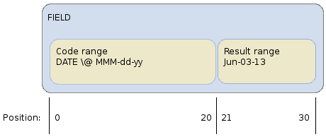 FieldScheme