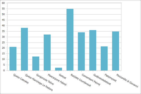 FilteredChart