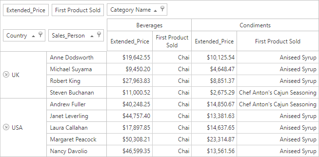 Custom Summary Example