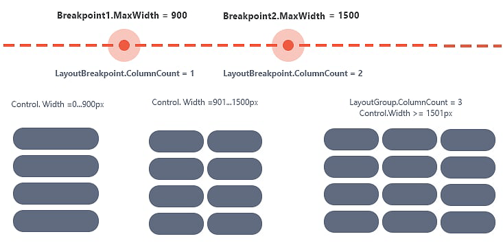 FormLayout-Breakpoints-Concept