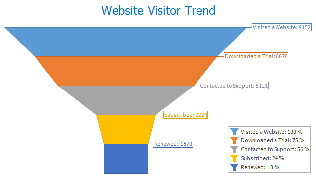 FunnelChart_0