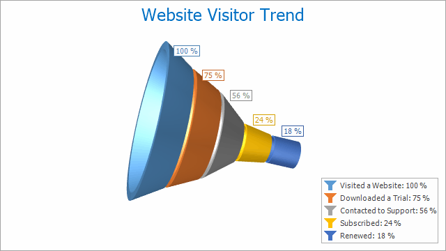 Asp Net 3d Chart