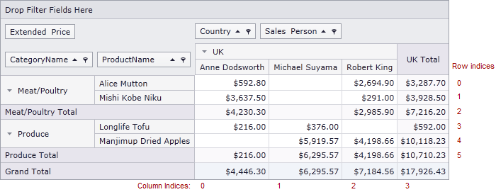 GetColumnIndex