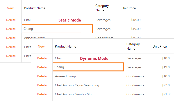 Grid Display Modes