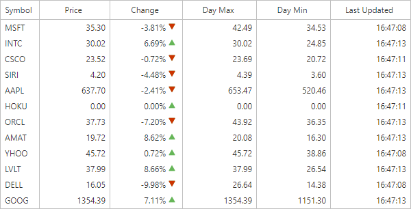 grid-live-data