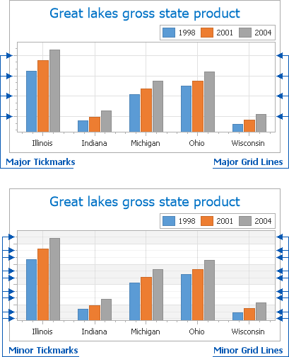 GridLinesTickMarks