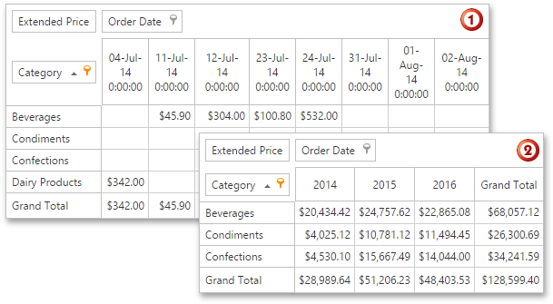 GroupIntervals