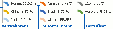 Horizontal-Vertical Indent