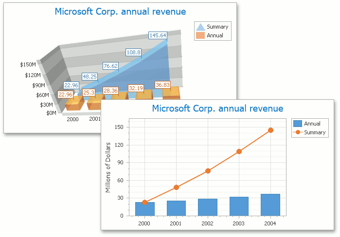 IntroducingXtraCharts_3