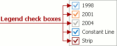 Legend Checkboxes