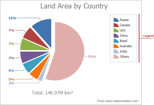 How To Show Percentage In Pie Chart In Asp Net