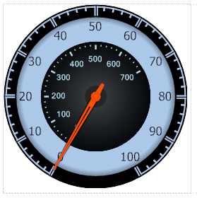 Lesson - Ice-Cold Gauge