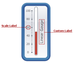 LinearGauge_Label