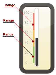 LinearGauge_Range