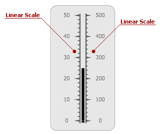 LinearGauge_Scale