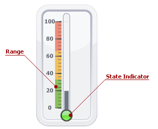 LinearGauge_StateIndicator