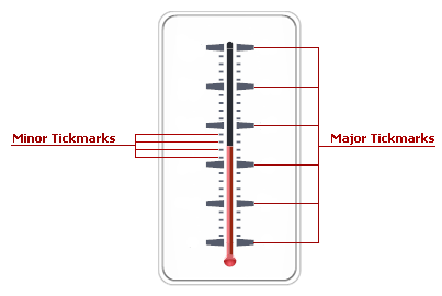 LinearGauge_Tickmarks