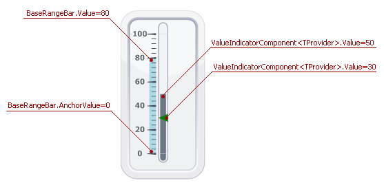 LinearValueIndicators