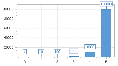 Logarithmic_false