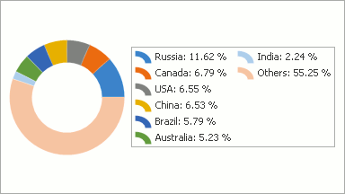 MaxVerticalPercentage_60